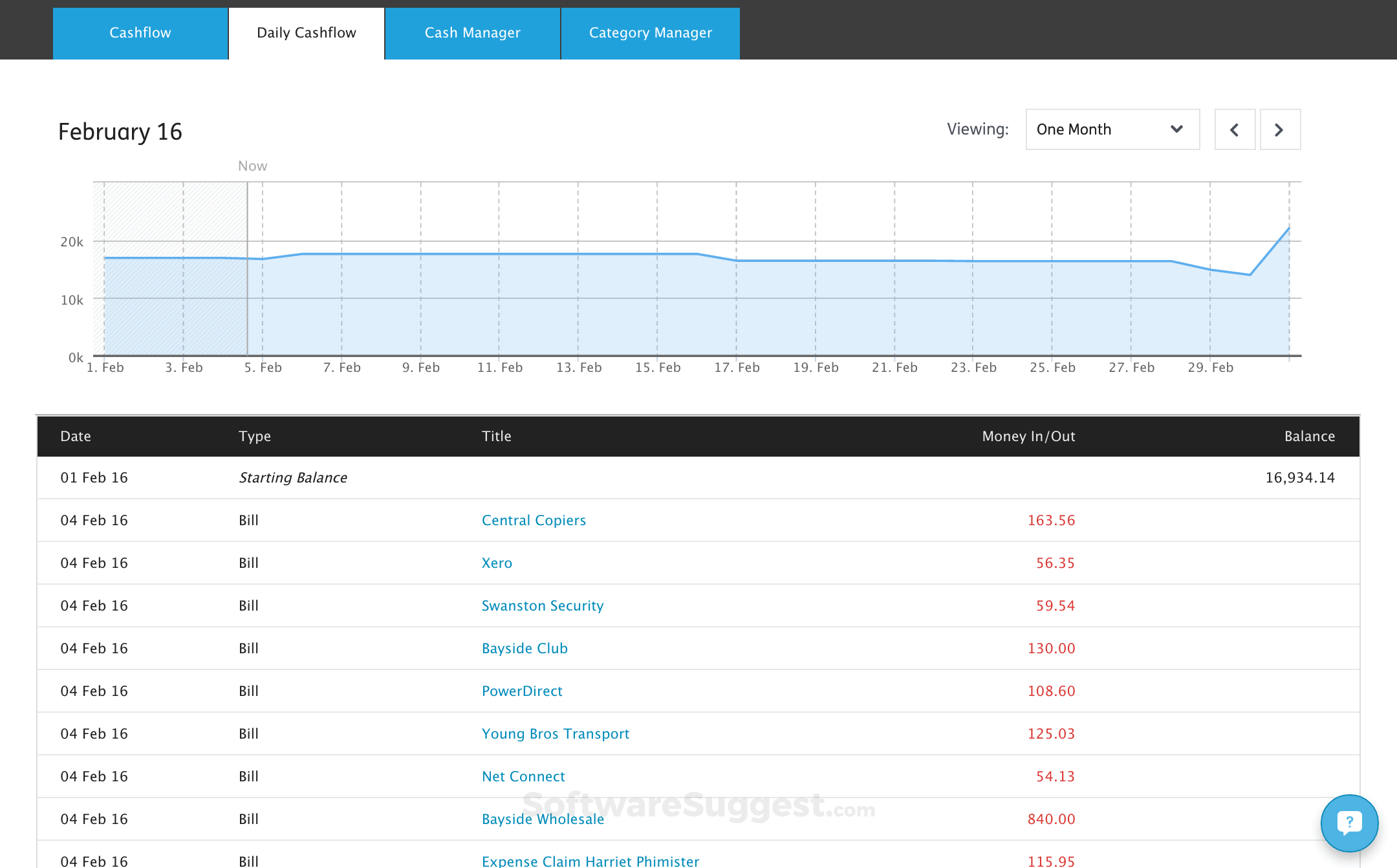 does apple card charge cash advance for venmo